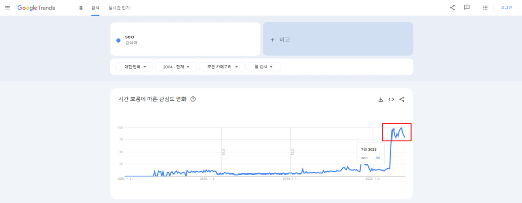 2023년부터 시작된 한국의 SEO에 대한 관심